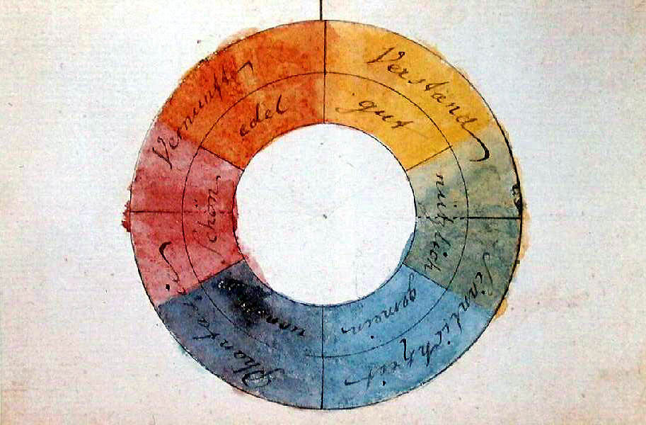 Farbenkreis, aquarellierte Federzeichnung von Goethe, 1809, Original: Freies Deutsches Hochstift – Frankfurter Goethe-Museum